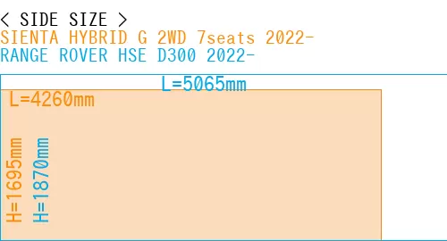 #SIENTA HYBRID G 2WD 7seats 2022- + RANGE ROVER HSE D300 2022-
